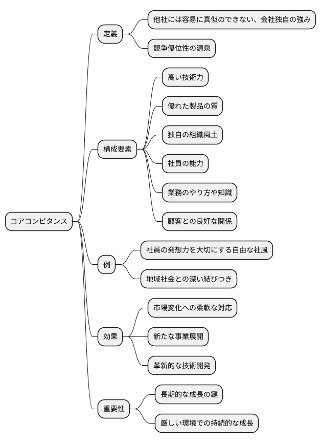 他社に勝つための強み