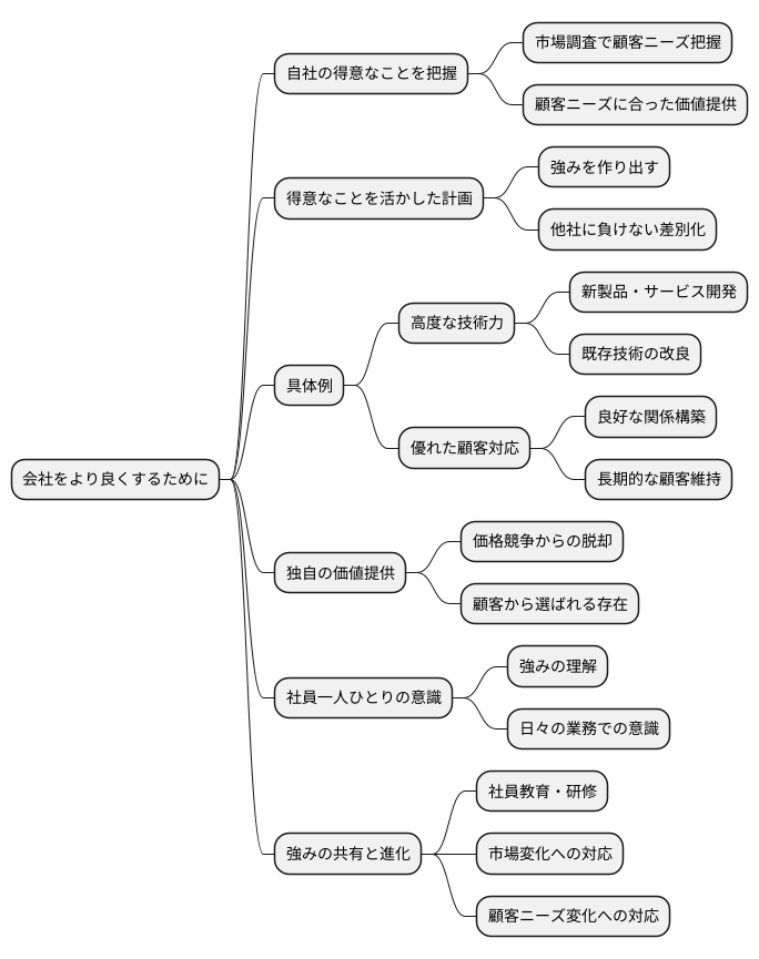 強みを活かす