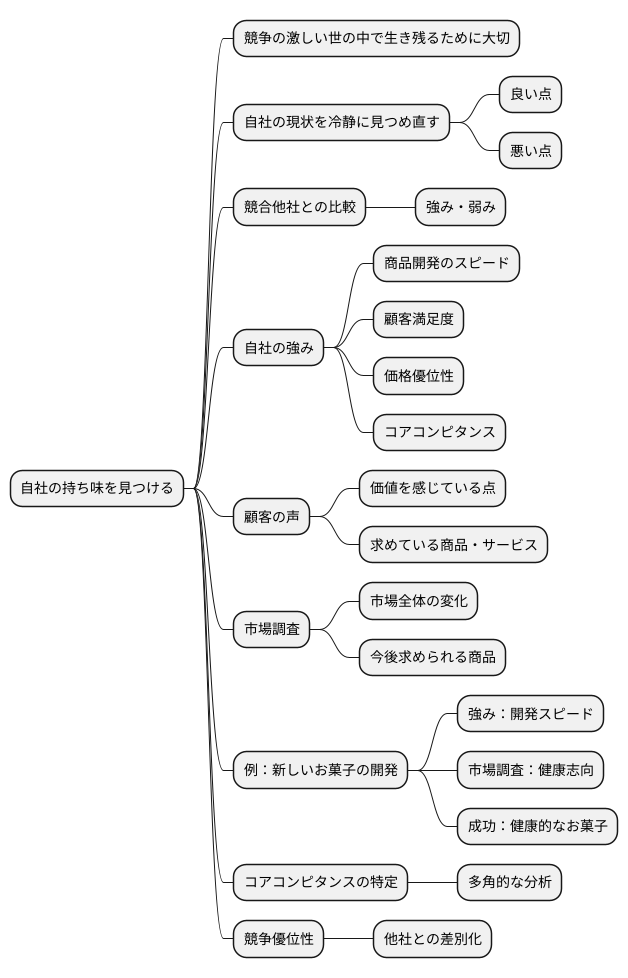 見つけ方