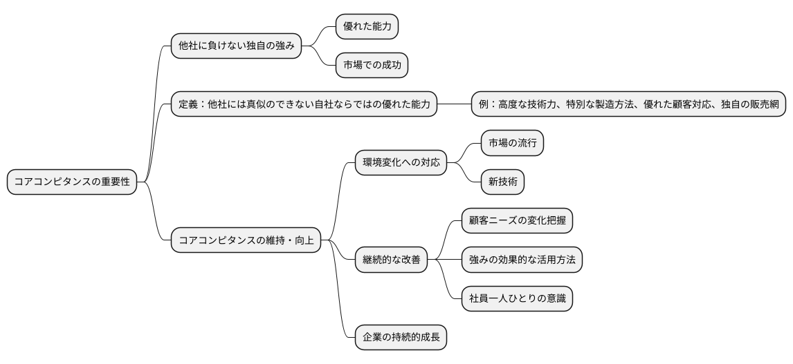 まとめ