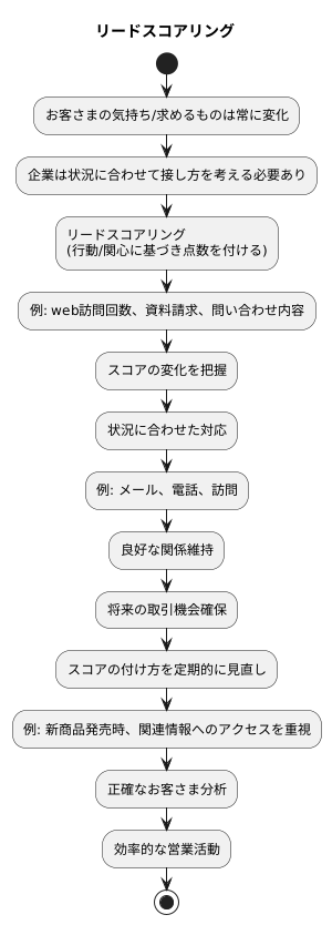 変化する顧客の関心に柔軟に対応