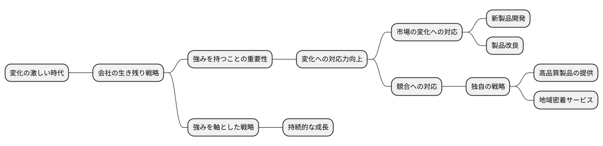 変化への対応