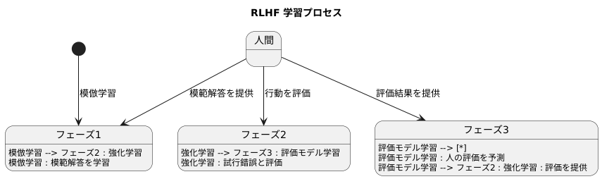 学習の仕組み