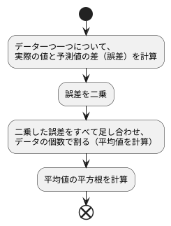 計算方法