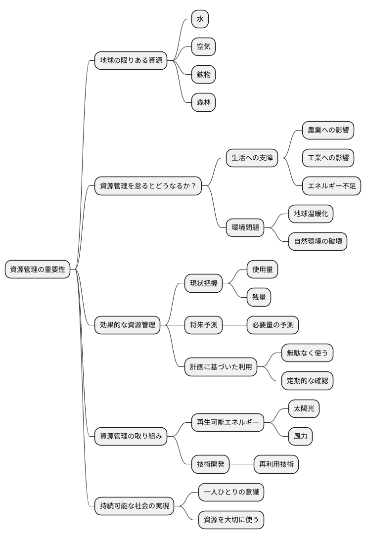 資源管理の重要性