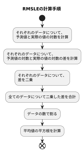 計算方法