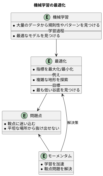 はじめに