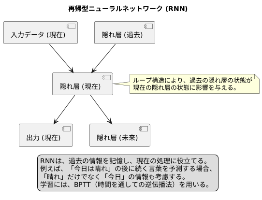 RNNの仕組み