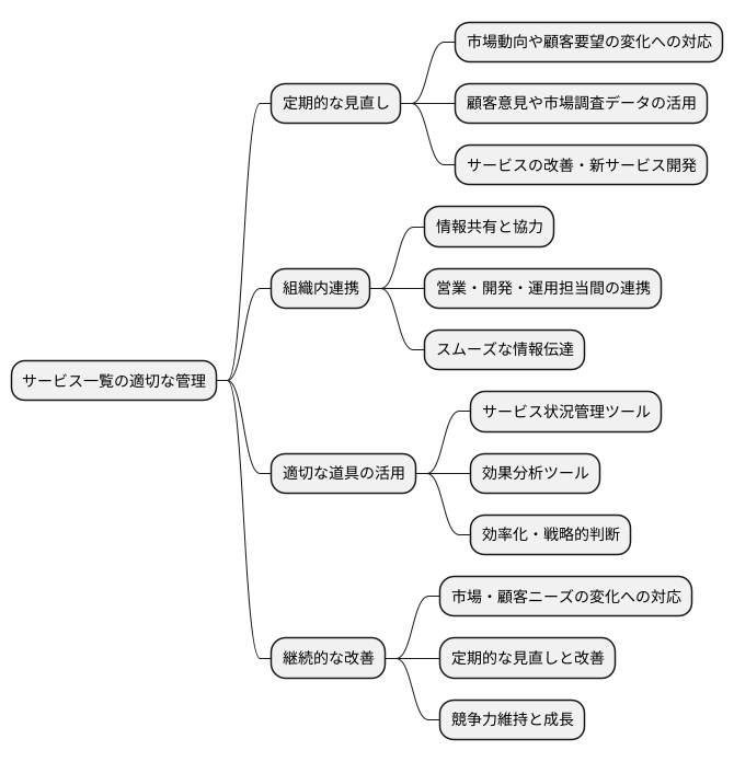 効果的なサービス一覧管理