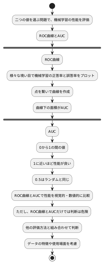 まとめ