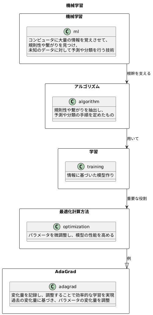 はじめに