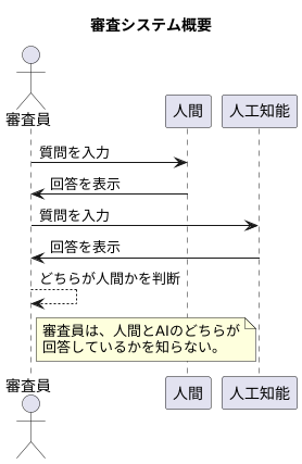 審査方法の仕組み