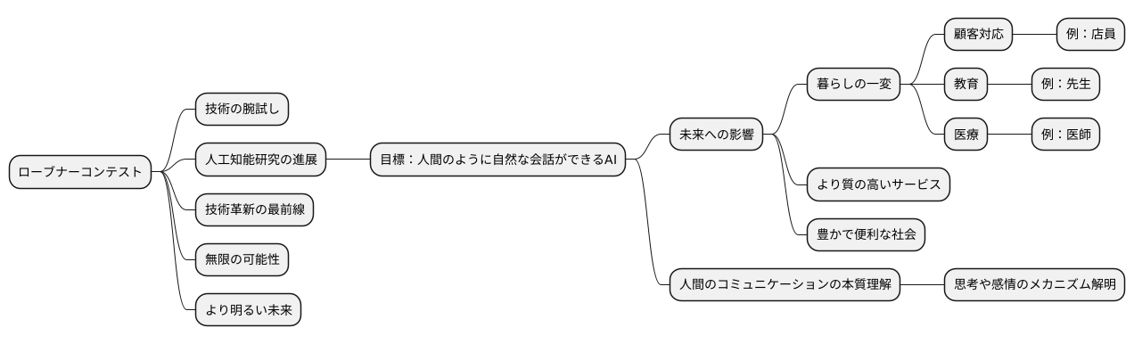 技術の進歩を促す