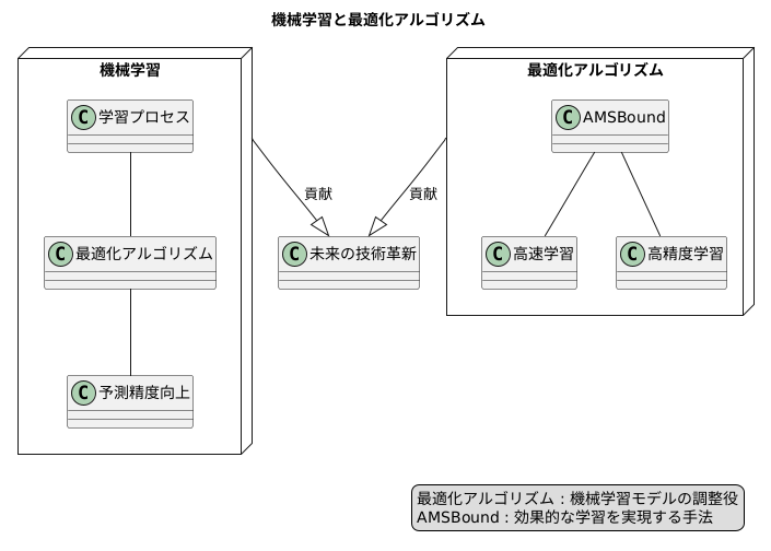 はじめに