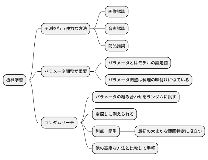 はじめに