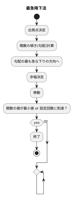 手法の仕組み