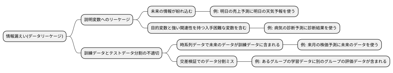 リーケージの種類