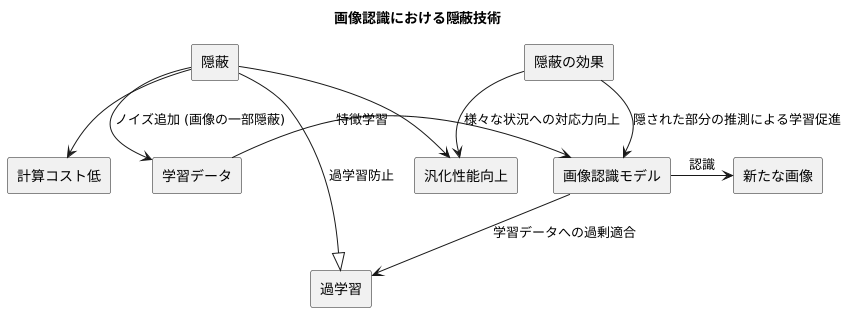 はじめに