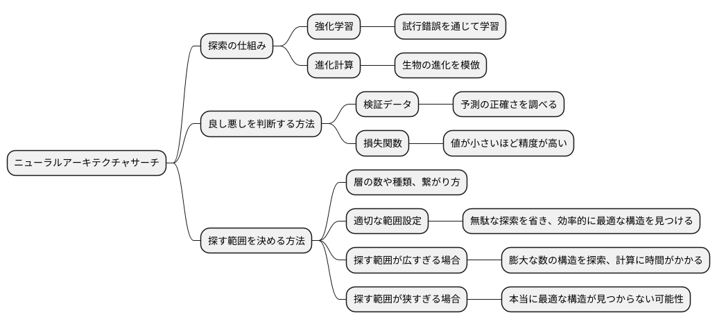 ニューラルアーキテクチャサーチの仕組み