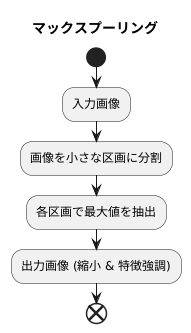 マックスプーリングの仕組み