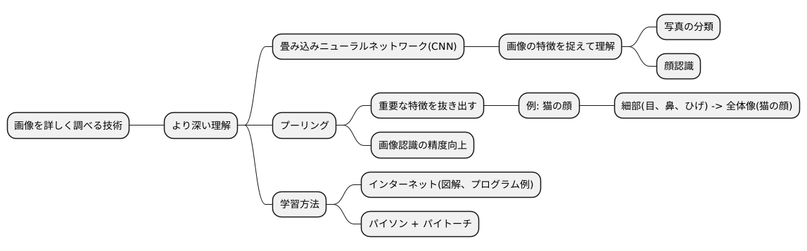 より深い理解のために