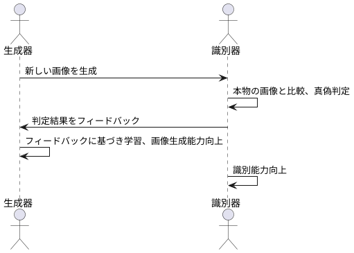 学習の仕組み