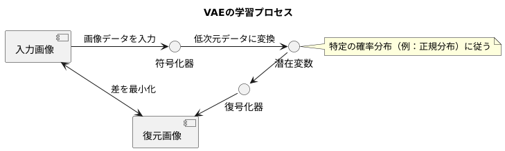 学習の仕組み