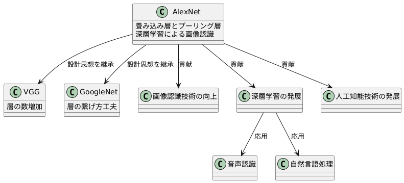 後続モデルへの影響