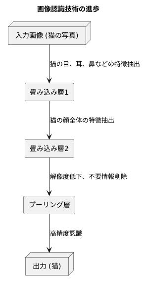 はじめに