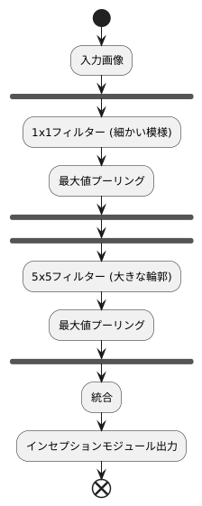 処理の流れ