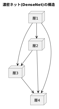 つながりの概要