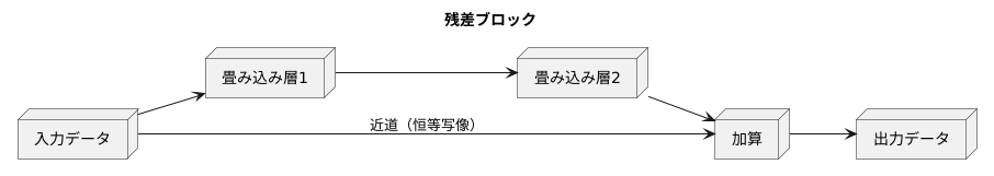 残差ブロックの仕組み