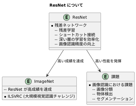 画像認識における成果