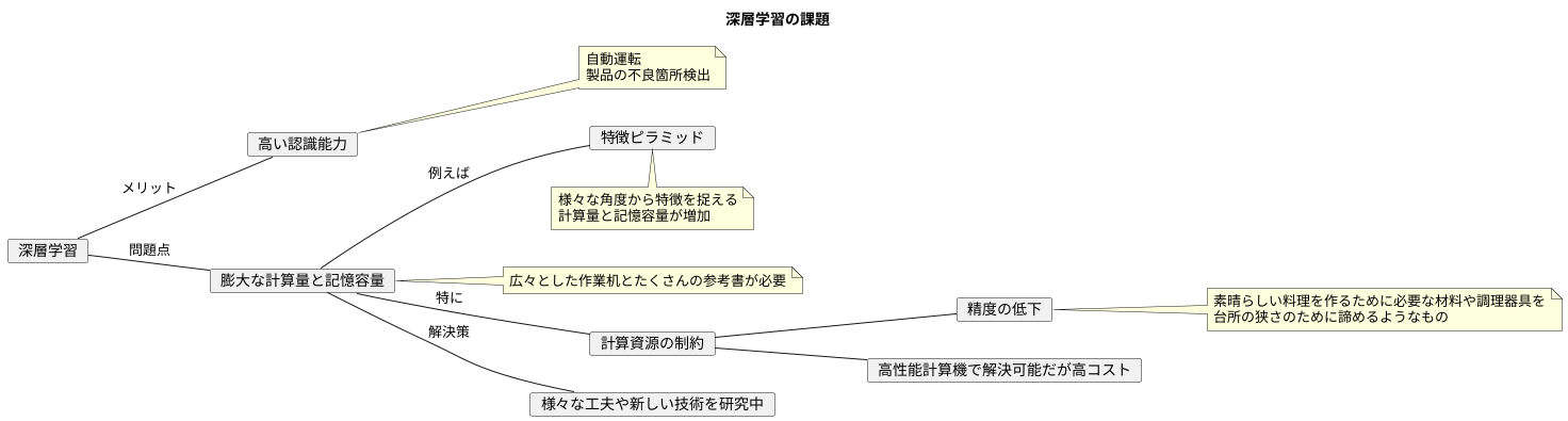 深層学習における課題