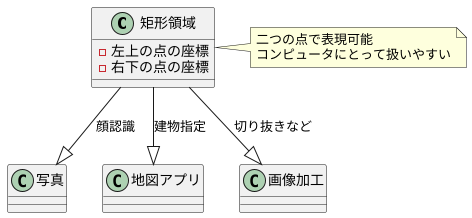 矩形領域とは