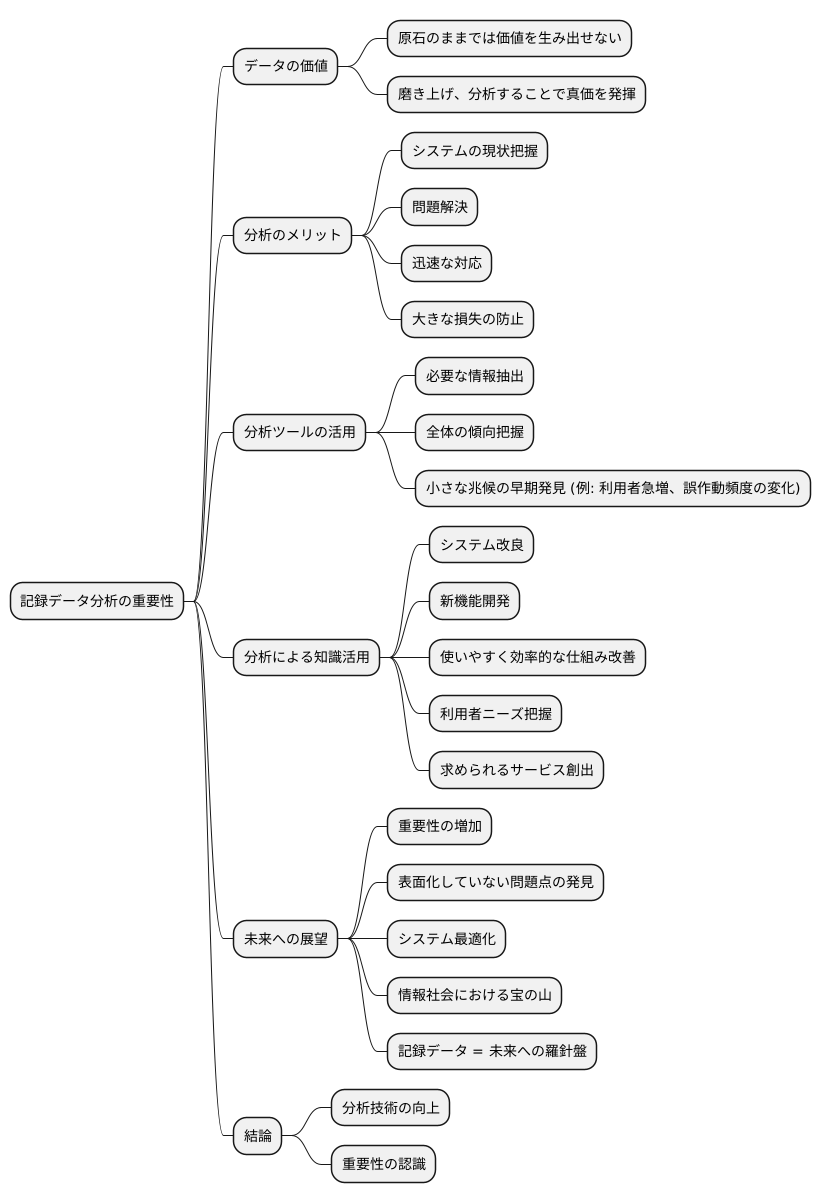 ログデータ分析の重要性