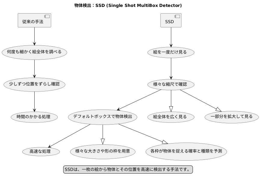 SSDの仕組み