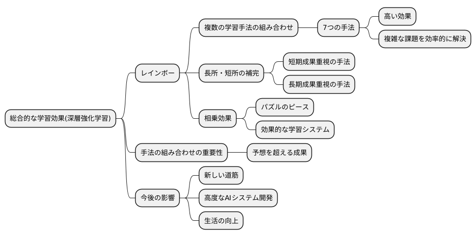 総合的な学習効果