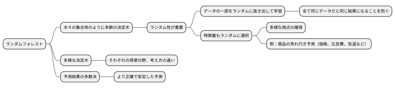 ランダム性の重要性