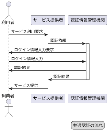 仕組み