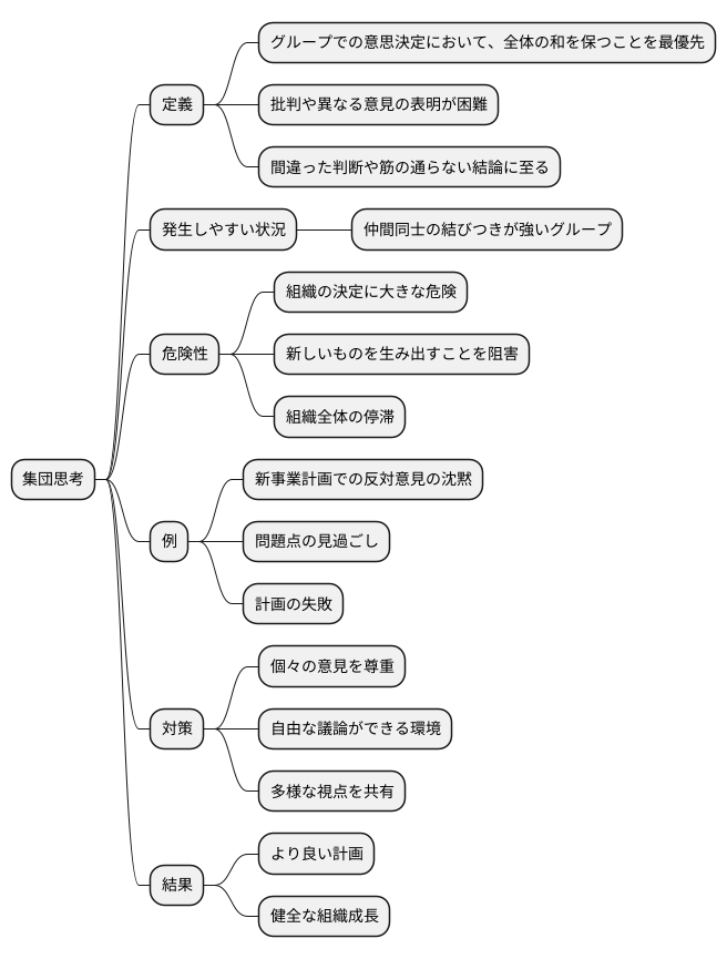 集団思考とは