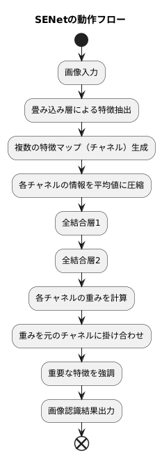 ＳＥＮｅｔの仕組み