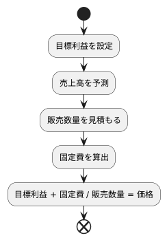 計算方法