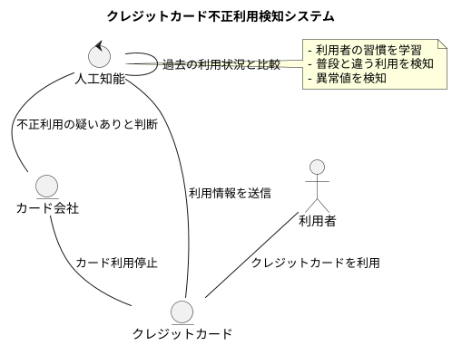 不正利用検知への応用