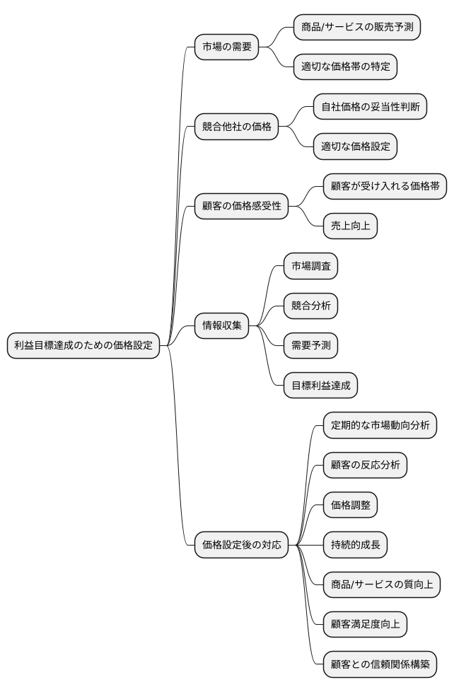 注意点