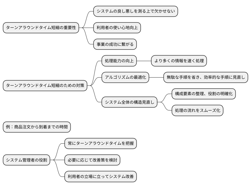 まとめ