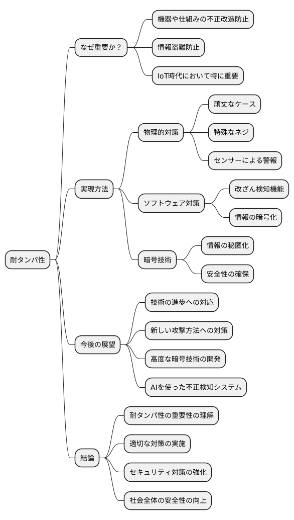 まとめ