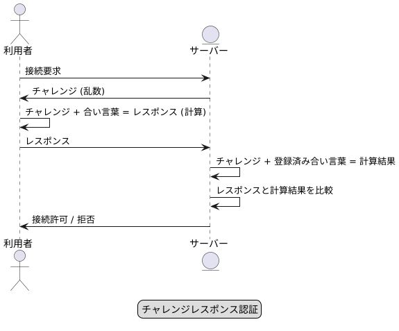 仕組み