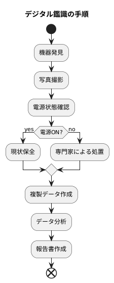 鑑識の手順