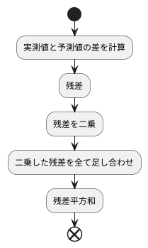 計算方法と注意点